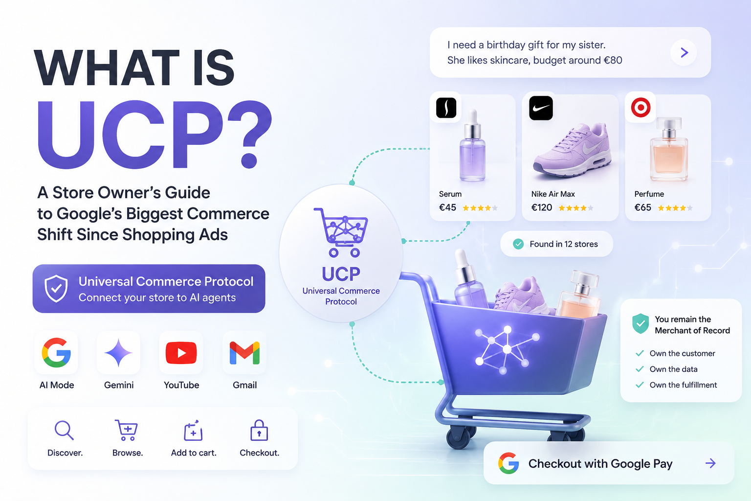 What is UCP — Universal Commerce Protocol explained for eCommerce store owners, covering Google AI Mode, Gemini, and Universal Cart