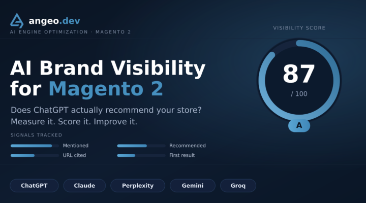 Magento AI brand visibility dashboard showing ChatGPT, Claude and Perplexity scores
