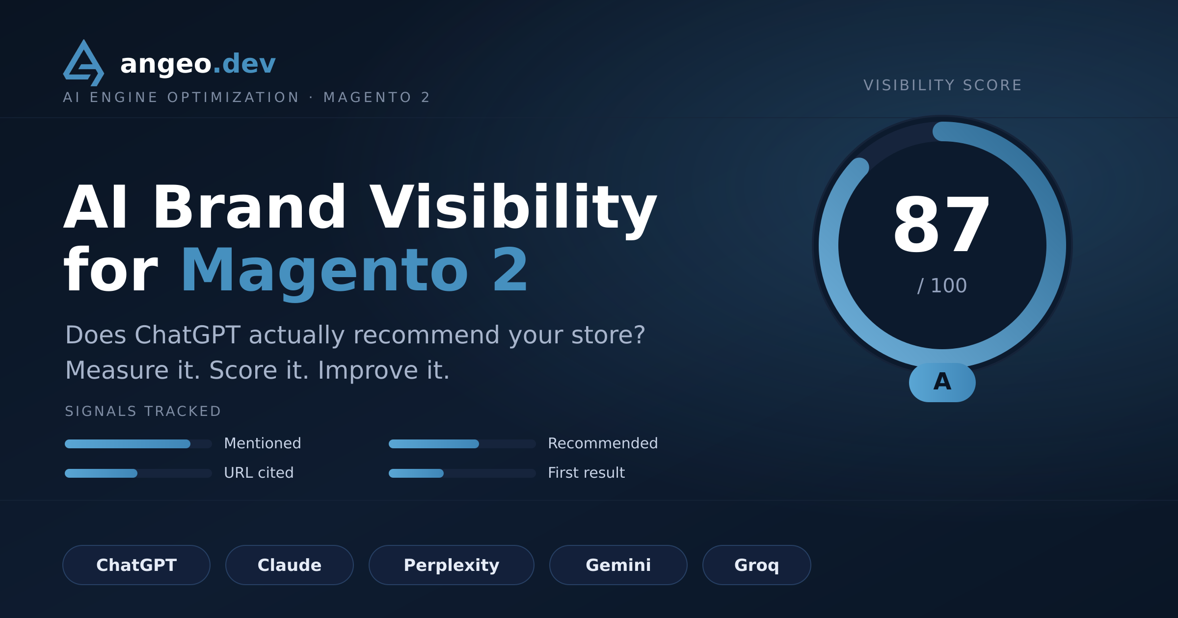 angeo.dev - Ievgenii Gryshkun - Magento AI Brand Visibility: Are You in ChatGPT?