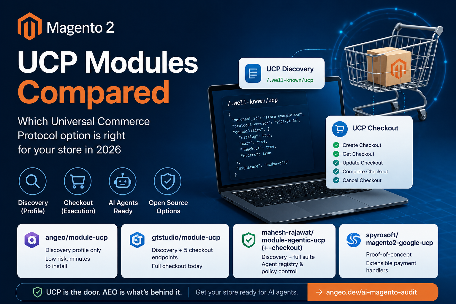 Magento 2 UCP modules compared — Universal Commerce Protocol options for Magento store owners covering discovery, checkout, and agentic commerce integration