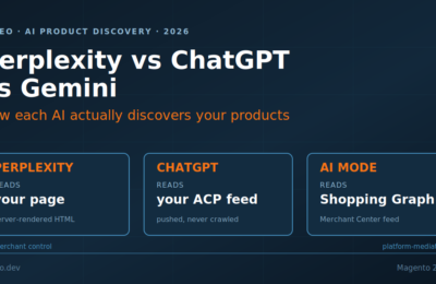 Comparison of how Perplexity, ChatGPT and Google AI Mode discover products: Perplexity reads the store page, ChatGPT reads a pushed ACP feed, AI Mode reads the Shopping Graph from Merchant Center