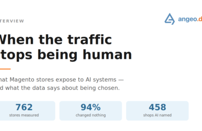 Interview cover: "When the traffic stops being human" — 762 Magento stores measured, 94% changed nothing, 458 shops named by AI assistants