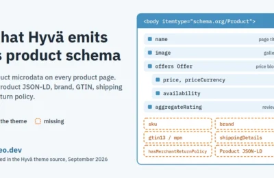 Hyvä product page schema: Product microdata with name, image, price and availability; missing sku, brand, GTIN, shipping, return policy and Product JSON-LD