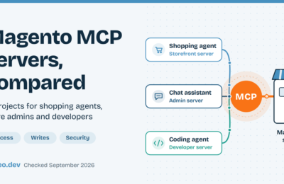 Diagram: shopping agents, chat assistants and coding agents connect through MCP to a Magento store — storefront, admin and developer servers.