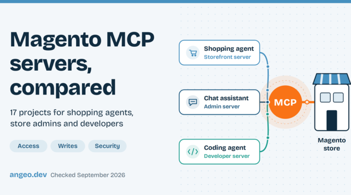 Diagram: shopping agents, chat assistants and coding agents connect through MCP to a Magento store — storefront, admin and developer servers.